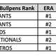 Image for article titled UNSUNG GENIUS: Dissecting Dusty Baker's bullpen brilliance for his sabermetric critics